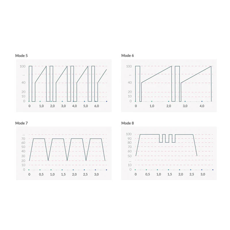 Sleek Freak E-Stim Toy and Pelvic Floor Trainer
