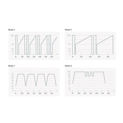 Sleek Freak E-Stim Toy and Pelvic Floor Trainer