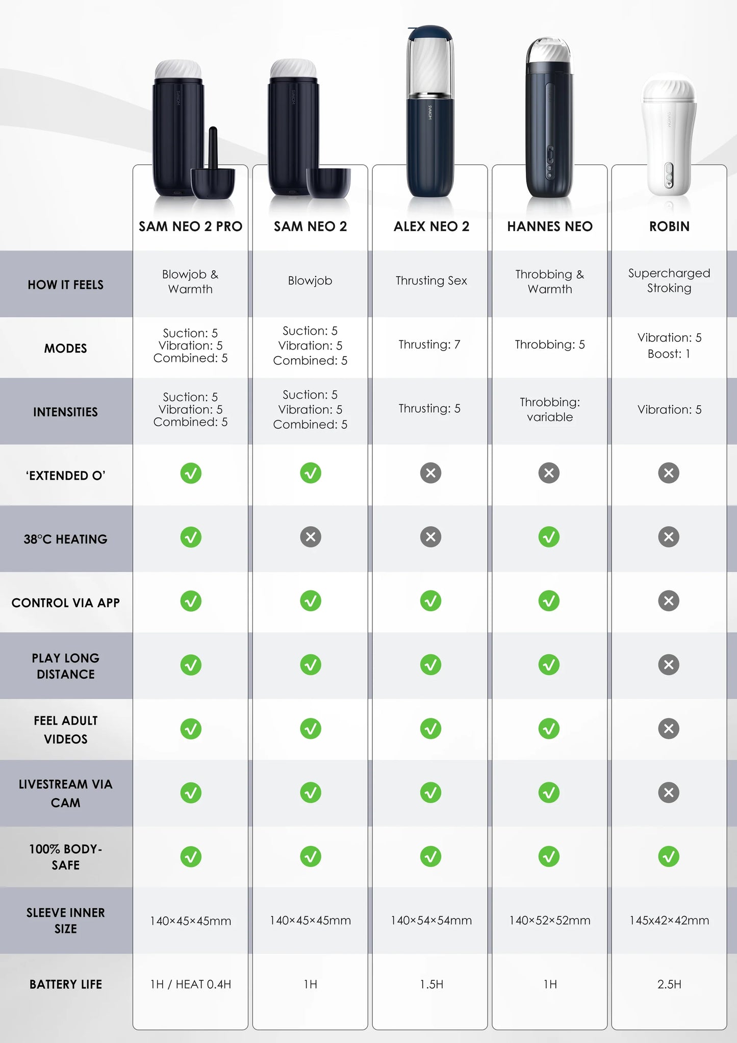 Sam Neo Pro Suction Vibrating Stroker